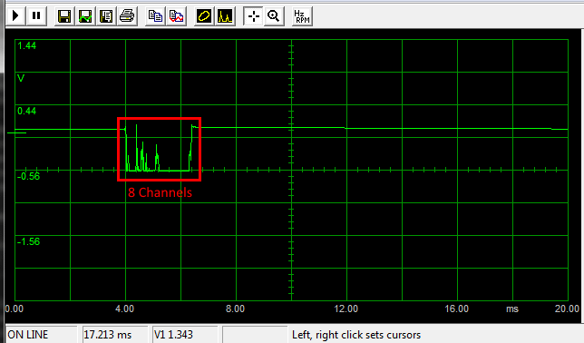 udi_channels