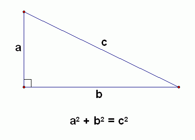 pythagoras-theorem
