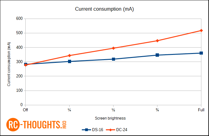 Chart_Current