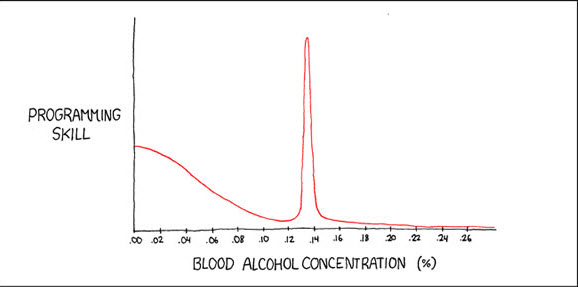 programming-alcohol-chart